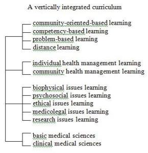 vertically_integrated_curriculum_rj